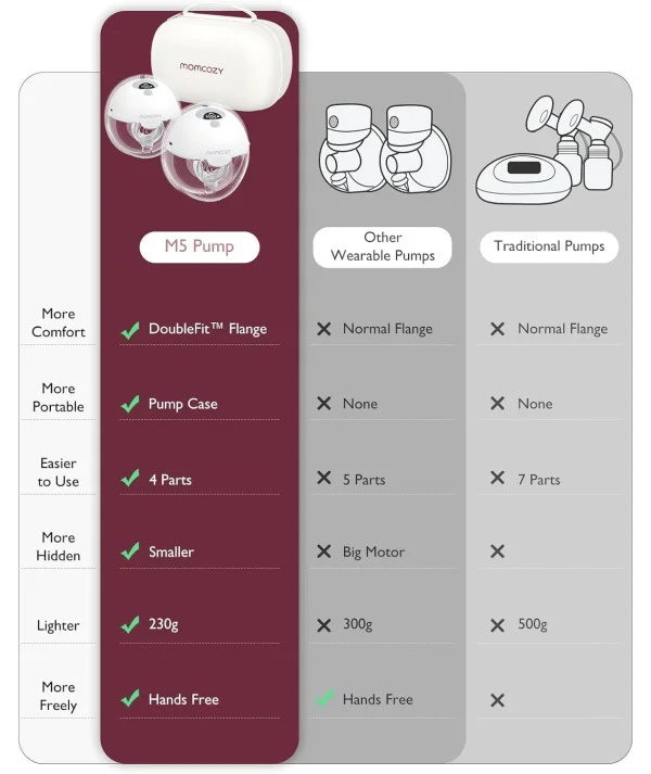 MOMCOZY Tire lait portable S12 Pro Haute efficacité