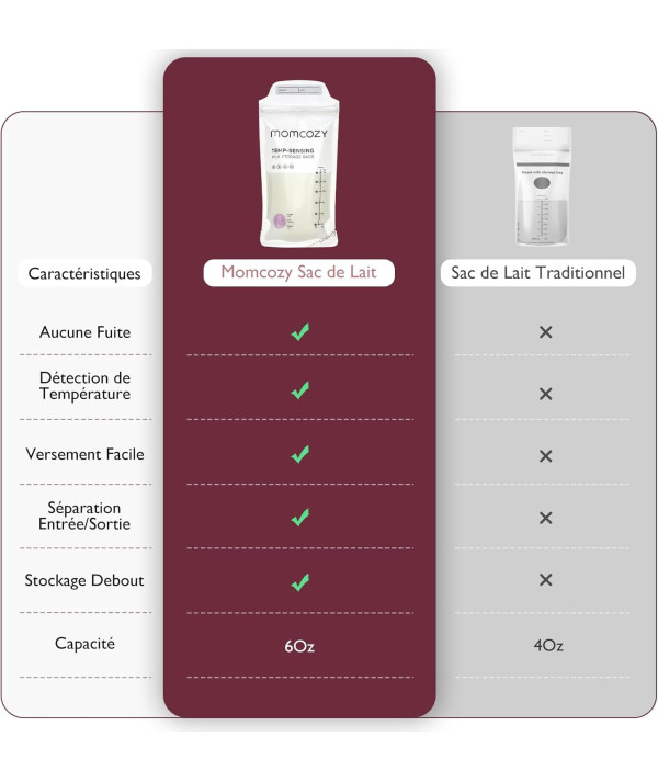 Momcozy Sachets de Congélation Lait Maternel 180mL