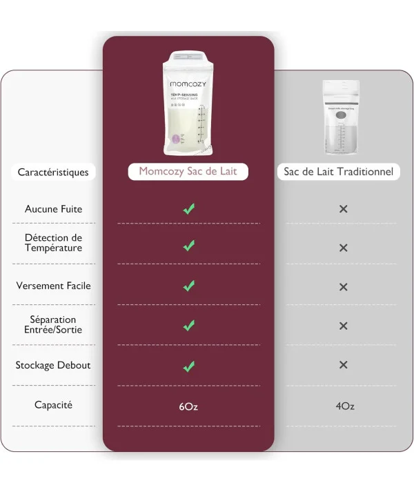 Momcozy Sachets de Congélation Lait Maternel 180mL